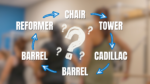 Pilates equipment labeled with arrows and question marks, highlighting the importance of proper order.